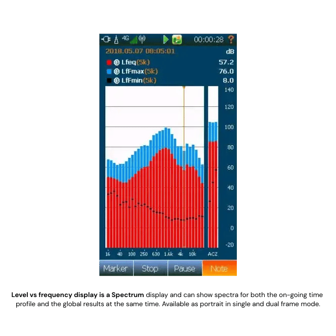 Level vs frequency display is a Spectrum display and can show spectra for both the on-going time  profile and the global results at the same time. Available as portrait in single and dual frame mode.