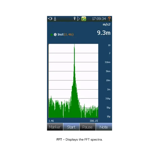 FFT – Displays the FFT spectra.