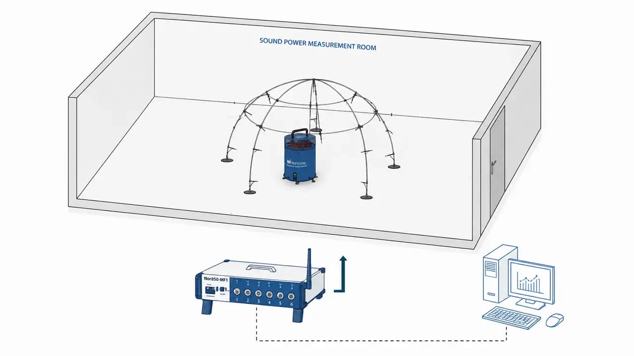 Illustration-Nor850-MF1-SoundPower