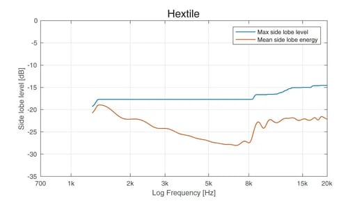 MLE_hextile-1
