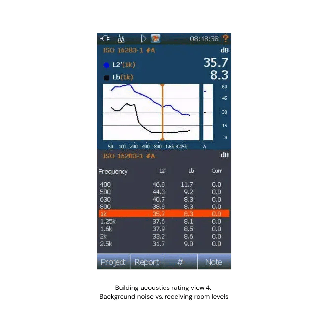 Building acoustics rating view 4:  Background noise vs. receiving room levels