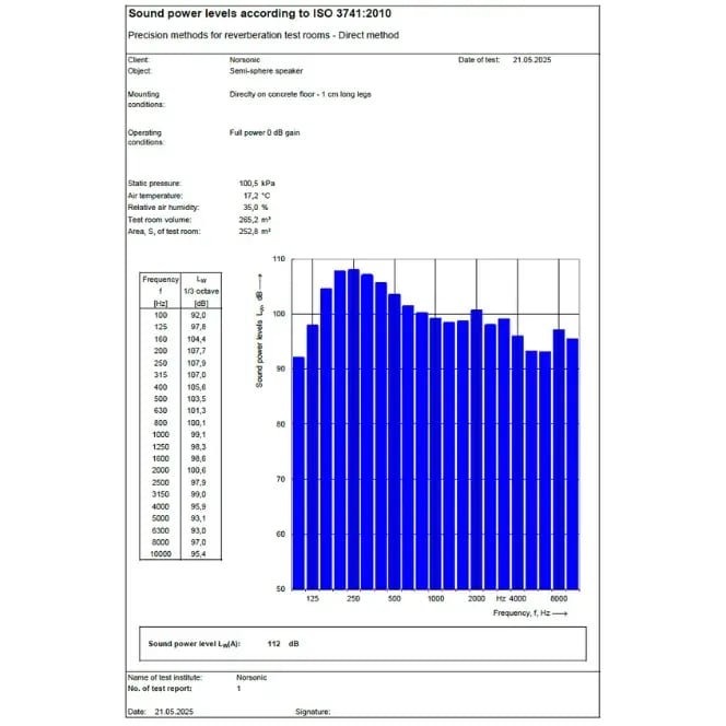 ISO 3741 resultat - SP-white-(664x664px)